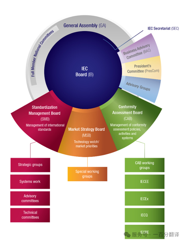 中外標(biāo)準(zhǔn)咨詢服務(wù)